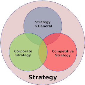 3 types of business models