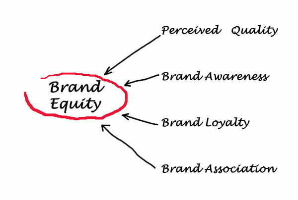 brand equity la gi 1