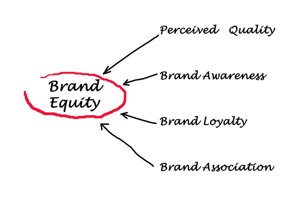 brand equity la gi 1