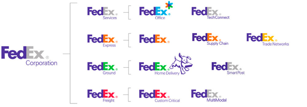 Brand architecture fedex