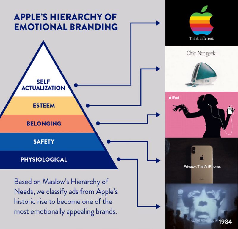 Maslow's approval and satisfaction