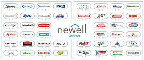 house of brands love and understand newell