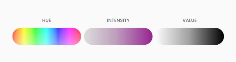 hue intensity value 2