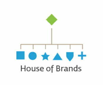 Brand architecture house of brands