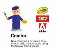 the creator brand archetype