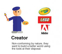 the creator brand archetype