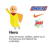 the hero brand archetype