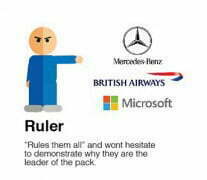 the ruler brand archetype