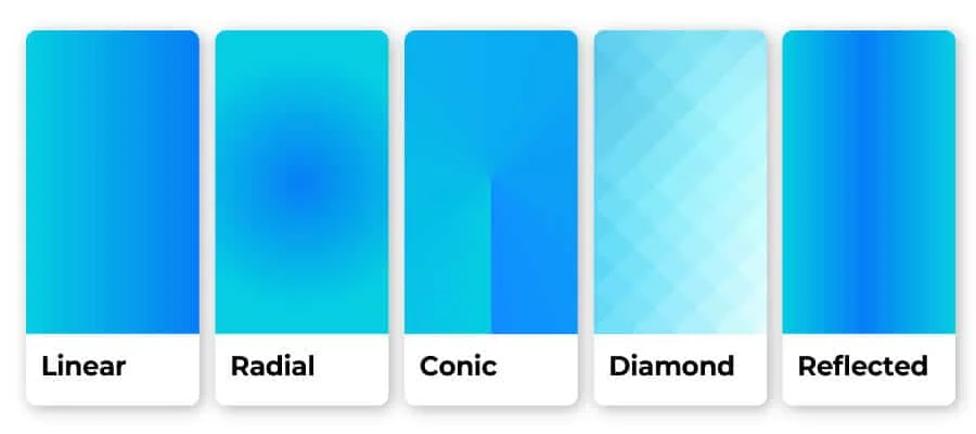 types of gradients