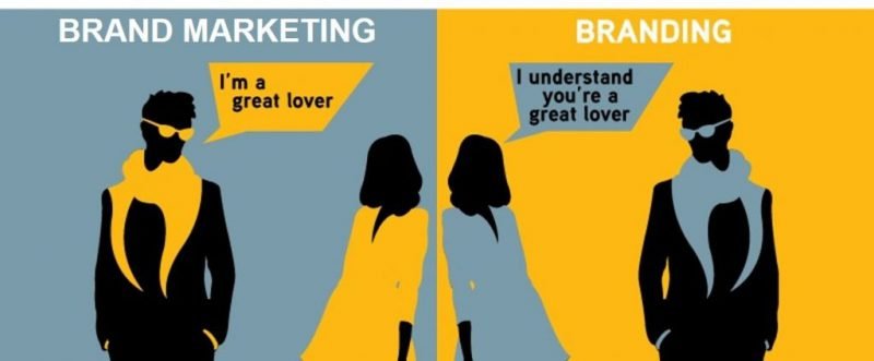 Branding vs Brand Marketing 1024x424 1