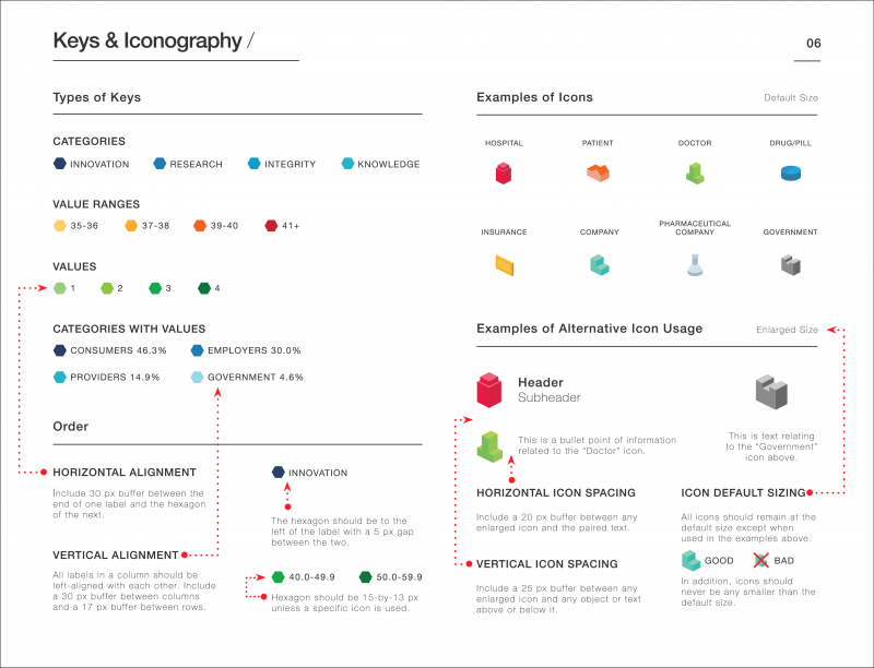 How to create brand identity 20 General Keys Iconography