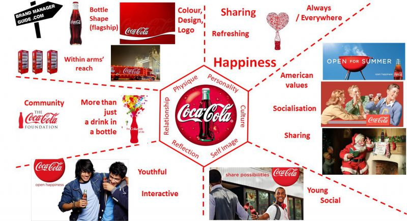 brand marketing coca