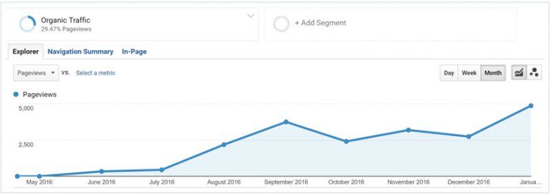 chien dich marketing online cua pipedrive