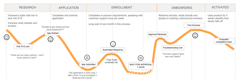 customer journey map 1638955627