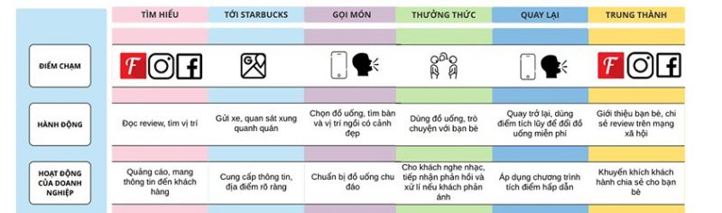 customer journey nganh fb 1 1638955565