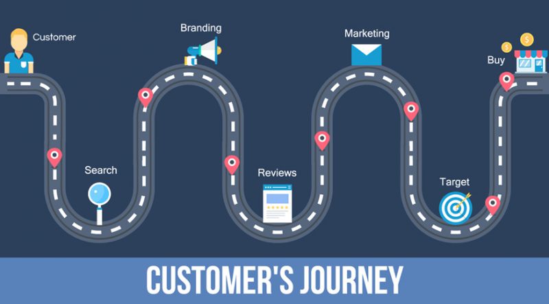 customer journeys