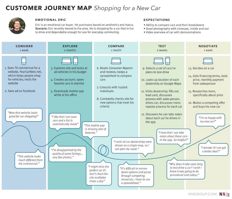 faux journey map 1639020365