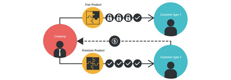 freemium model mien phi ket hop cao cap