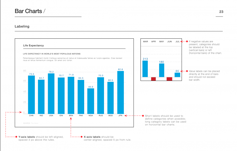 how to create a brand identity14 Bar Charts Labeling