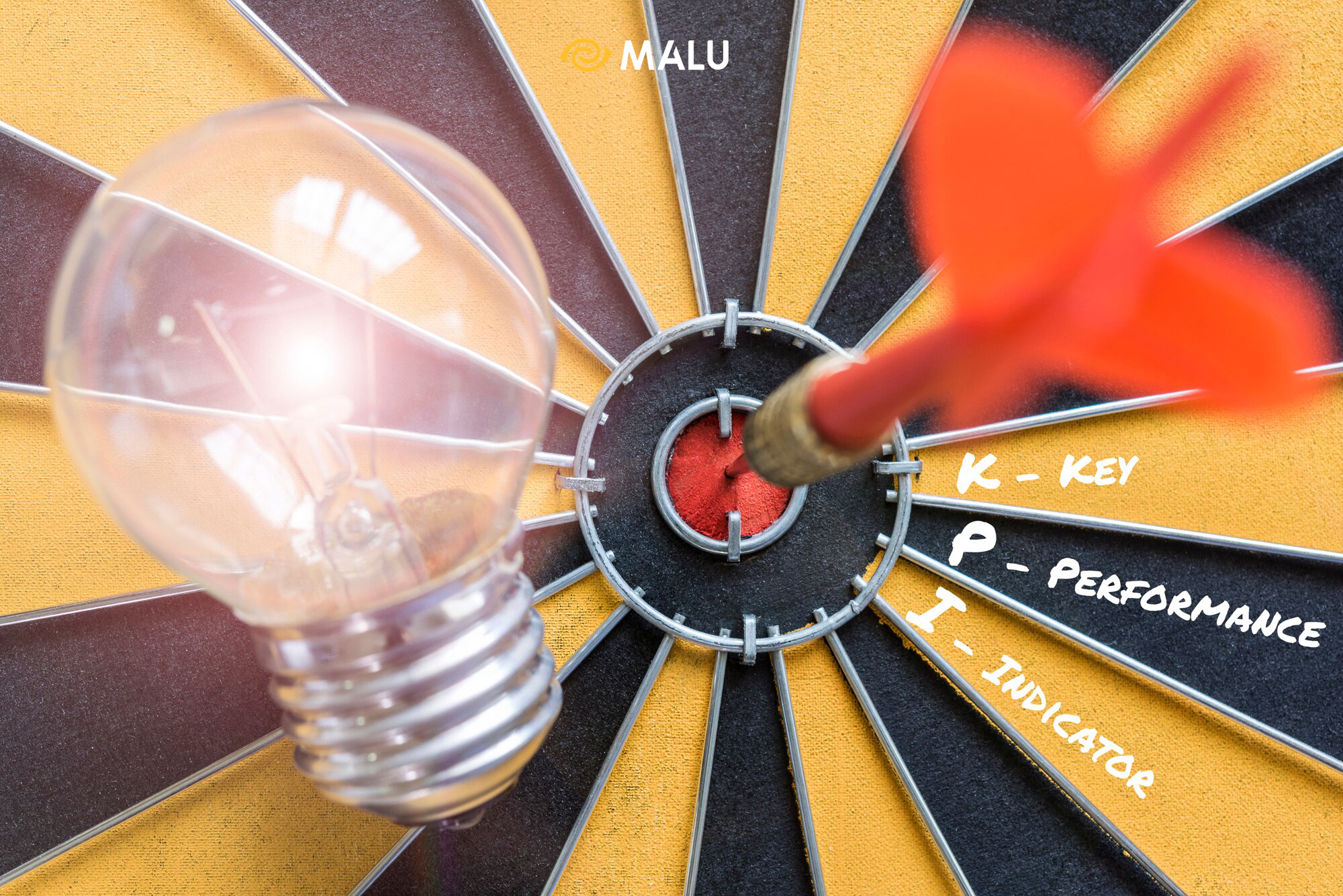 What Is KPI How To Build And Calculate KPIs SMART Malu Design 