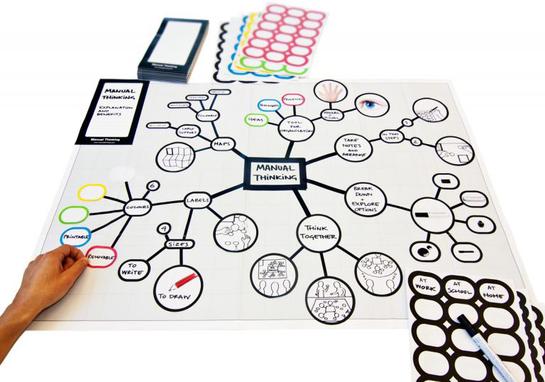 loi i phan mem mind map