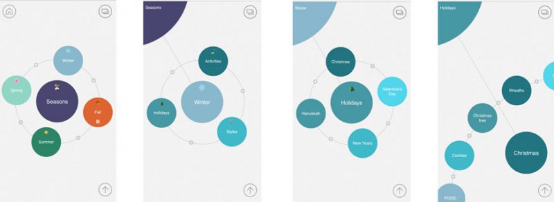 mindly curvy mindmap