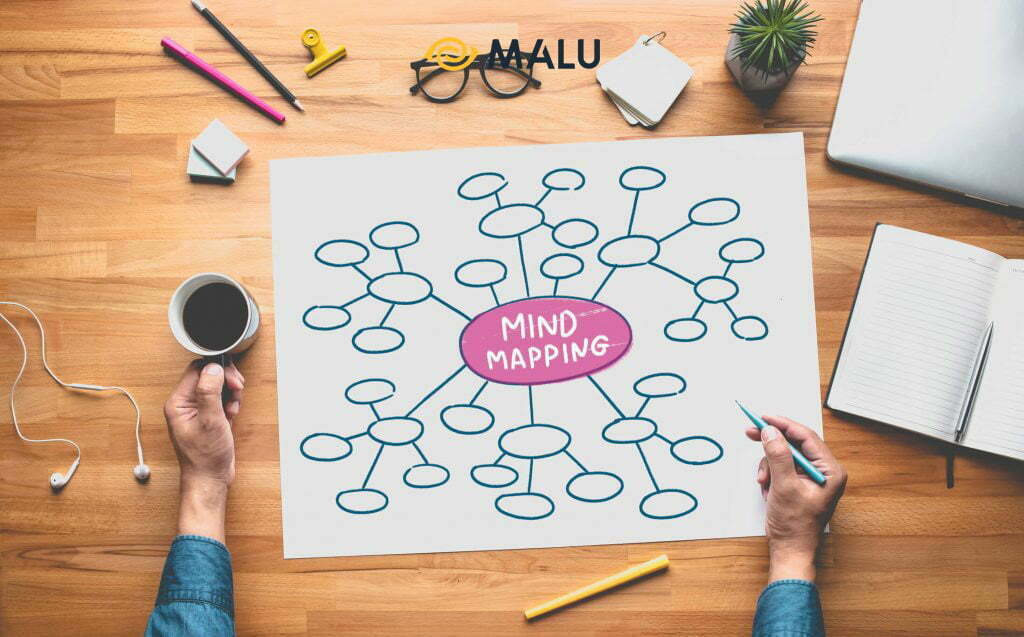 mindmap is the main function of mindmap