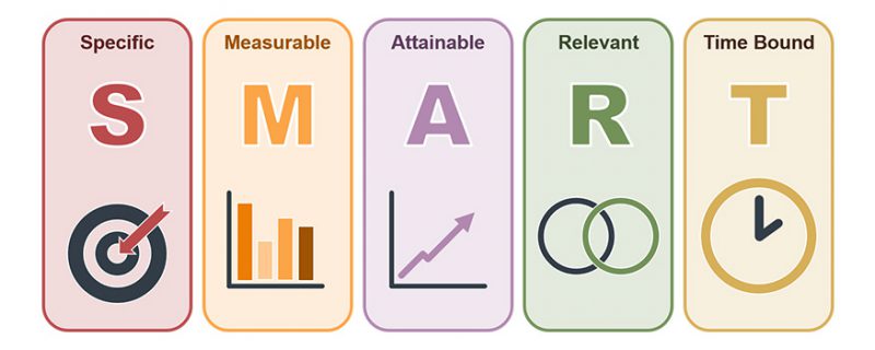 smart model kpi