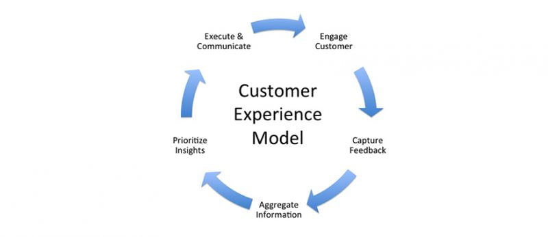 model experience model