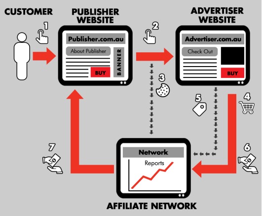 perfermance marketing 2