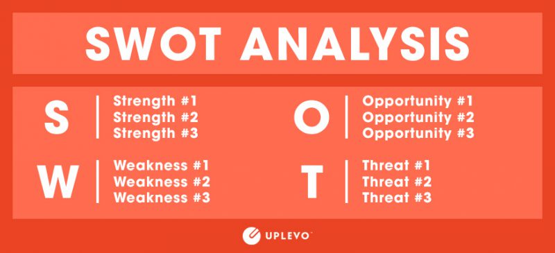 swot swot analysis