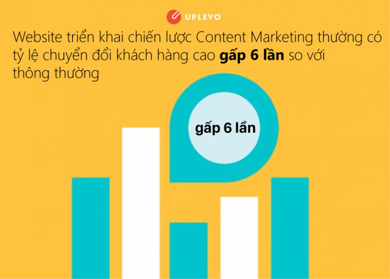 tai sao content marketing lai quan trong