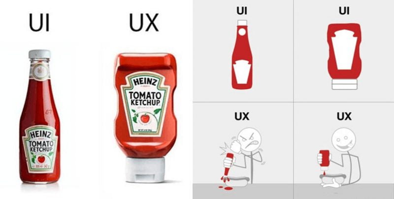 understand the user's use of the product
