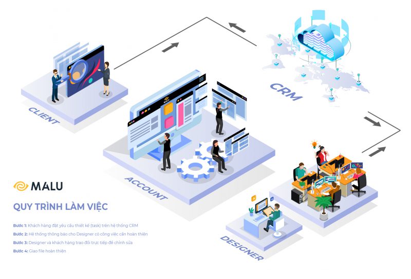 design process for external lease 01