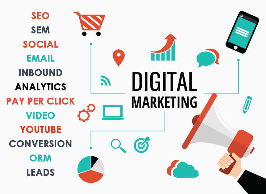 digital marketing optimized