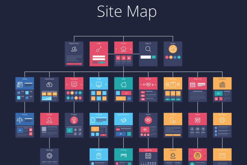 ilustracao de diagrama de sitemap