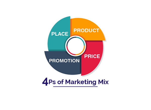 marketing mix 4ps