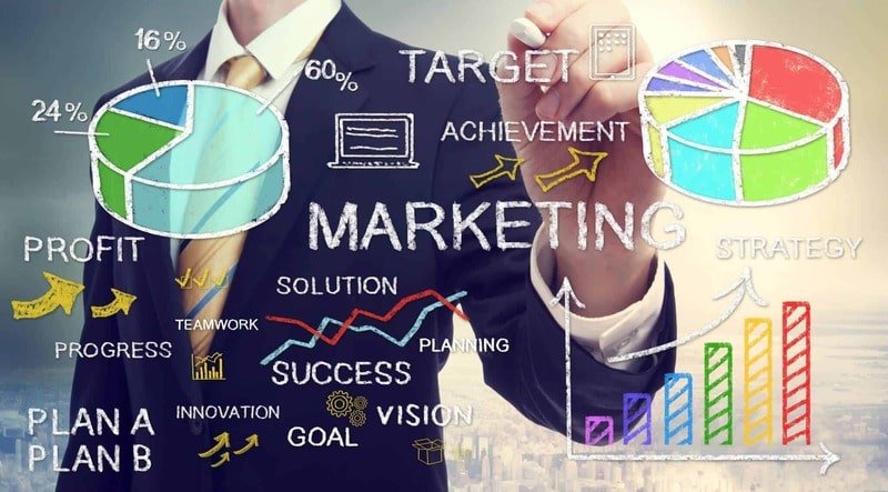 Marketing is competitive for businesses