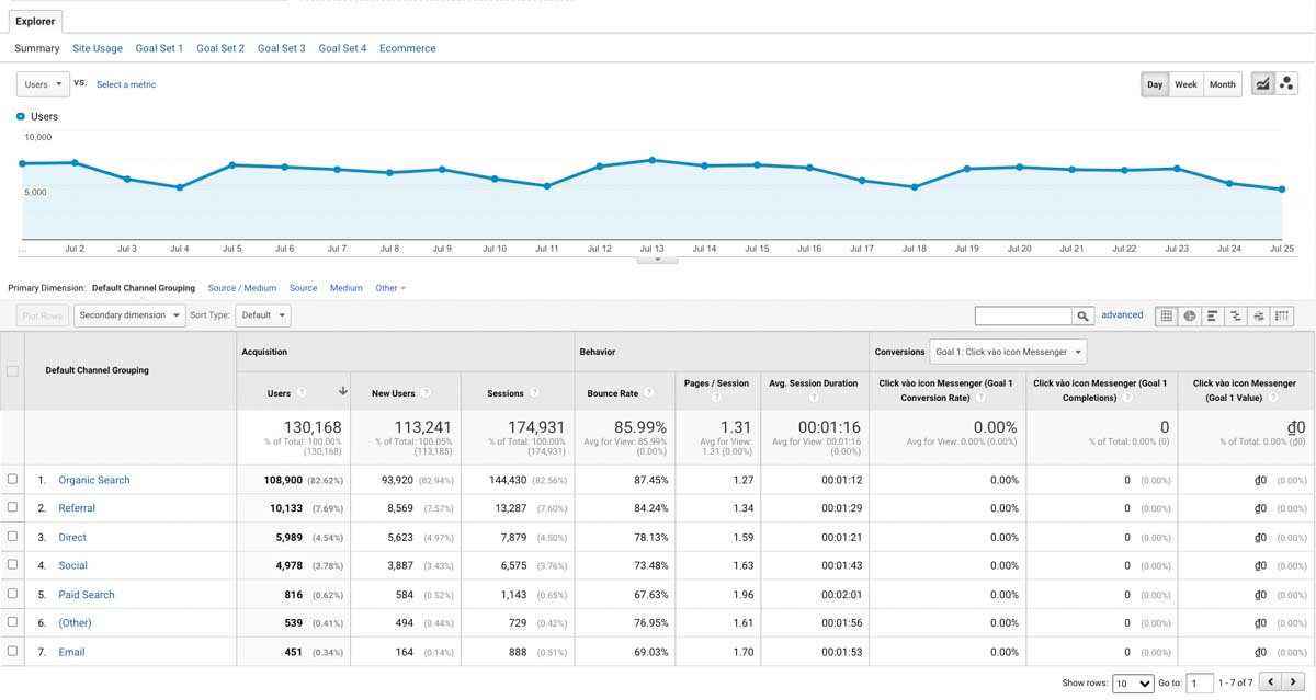 marketing tracking