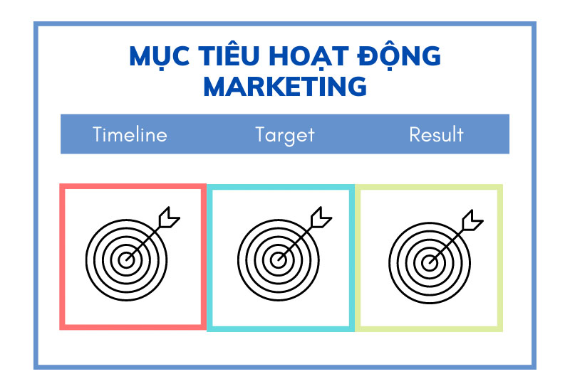 muc tieu cua marketing