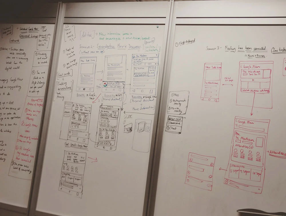 Sketch and Principle: UX Prototyping at Scale | CoreMedia CMS