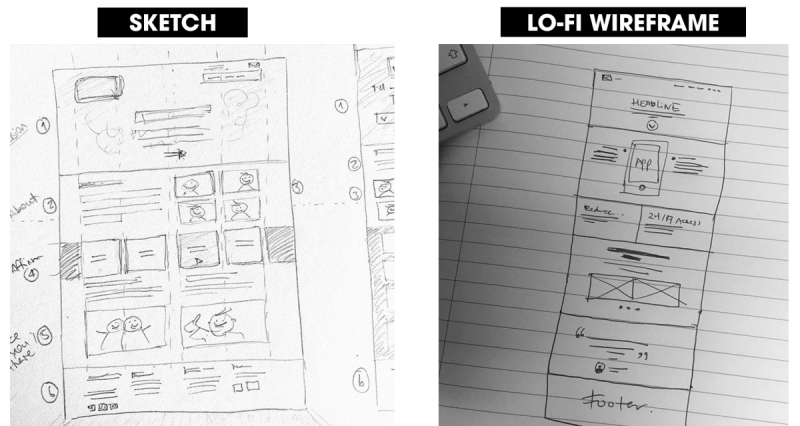 Draw the Line: Better UX With Sketching