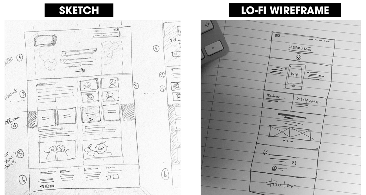 so sanh sketch vs lo fi wireframe 1 1200x639 1