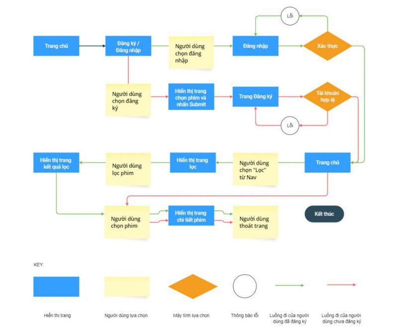 The user flows of the website have a period of 1024x851 1