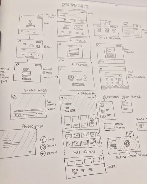 visit your user flows