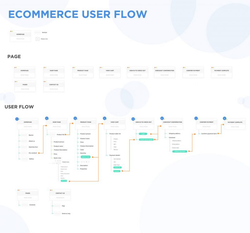 see wireflow of a web page 1 1024x956 1