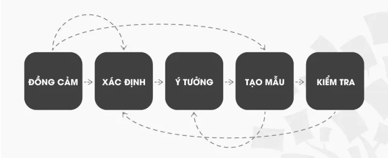 5 stages of design 4 1920w