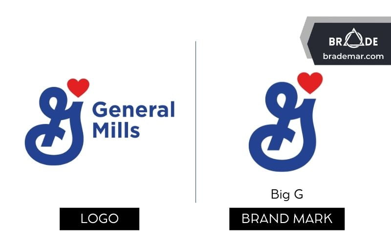 Brand Mark General Mills