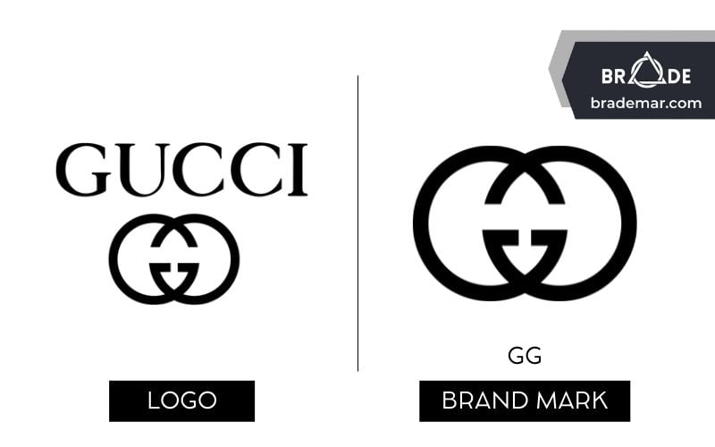 Brand Mark cua Gucci