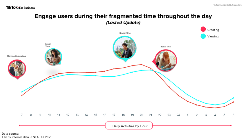 Enjoy using TikTok in no time